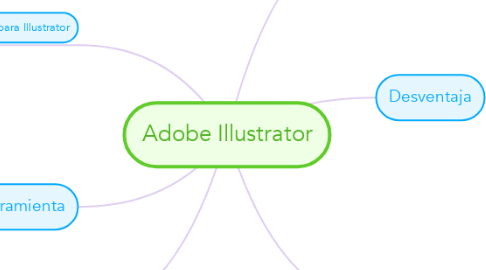 Mind Map: Adobe Illustrator