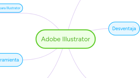 Mind Map: Adobe Illustrator