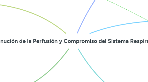 Mind Map: Disminución de la Perfusión y Compromiso del Sistema Respiratorio
