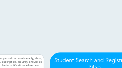 Mind Map: Student Search and Registration Map
