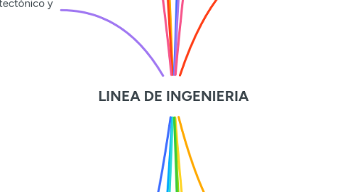 Mind Map: LINEA DE INGENIERIA