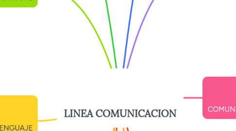 Mind Map: LINEA COMUNICACION