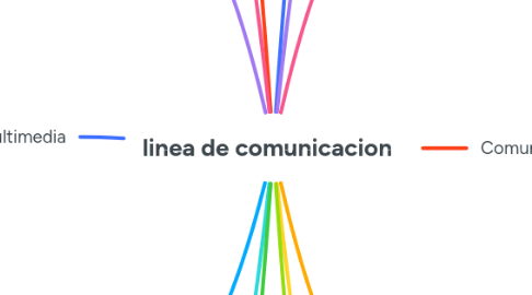 Mind Map: linea de comunicacion