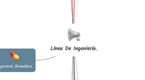 Mind Map: Línea De Ingeniería.