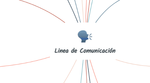 Mind Map: Linea de Comunicación