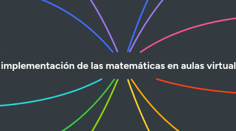 Mind Map: La implementación de las matemáticas en aulas virtuales