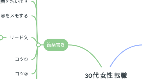 Mind Map: 30代 女性 転職