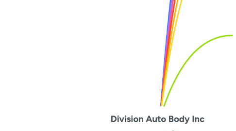 Mind Map: Division Auto Body Inc