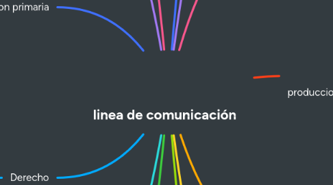 Mind Map: linea de comunicación