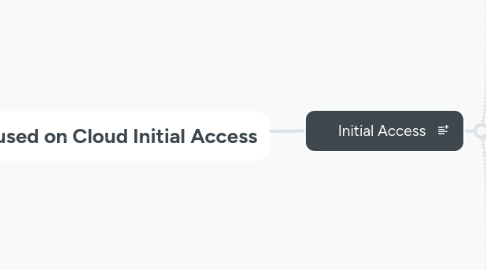 Mind Map: APT Activities Focused on Cloud Initial Access