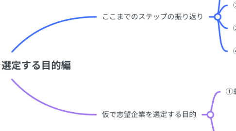 Mind Map: 仮で志望企業を選定する目的編