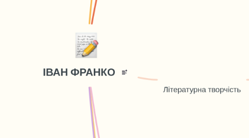 Mind Map: ІВАН ФРАНКО