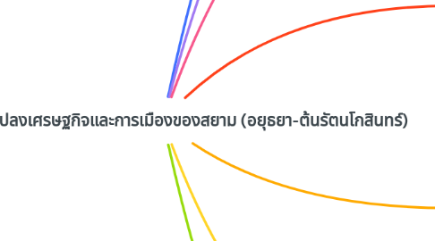 Mind Map: การเปลี่ยนแปลงเศรษฐกิจและการเมืองของสยาม (อยุธยา-ต้นรัตนโกสินทร์)