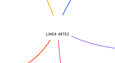 Mind Map: LINEA ARTES