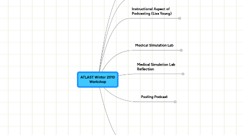 Mind Map: ATLAST Winter 2010 Workshop