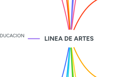 Mind Map: LINEA DE ARTES