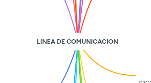 Mind Map: LINEA DE COMUNICACION