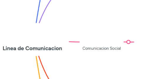 Mind Map: Linea de Comunicacion