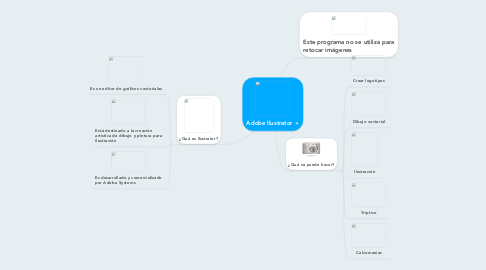 Mind Map: Adobe Ilustrator