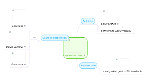 Mind Map: Adobe Illustrater