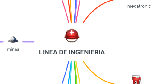 Mind Map: LINEA DE INGENIERIA
