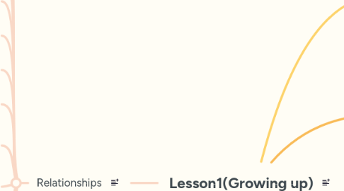 Mind Map: Lesson1(Growing up)