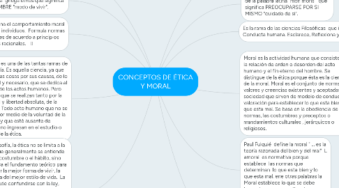 Mind Map: CONCEPTOS DE ÉTICA Y MORAL