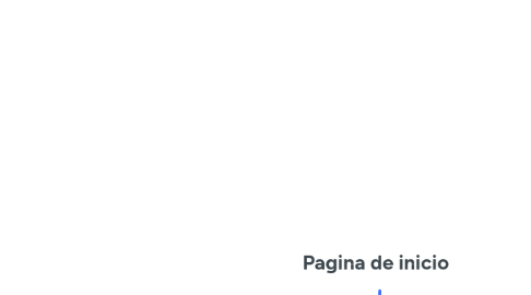 Mind Map: Arquitectura de la información de pagina 12