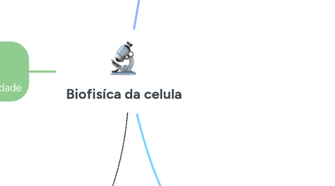 Mind Map: Biofisíca da celula