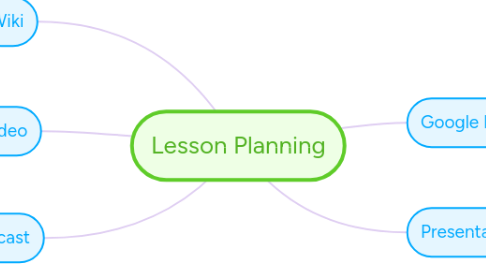 Mind Map: Lesson Planning