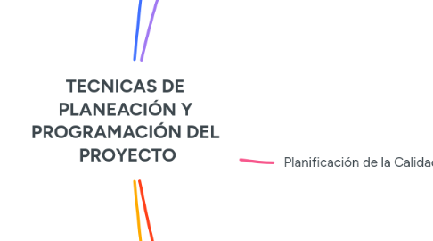 Mind Map: TECNICAS DE PLANEACIÓN Y PROGRAMACIÓN DEL PROYECTO