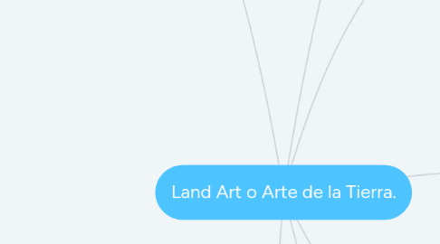 Mind Map: Land Art o Arte de la Tierra.