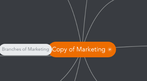 Mind Map: Copy of Marketing
