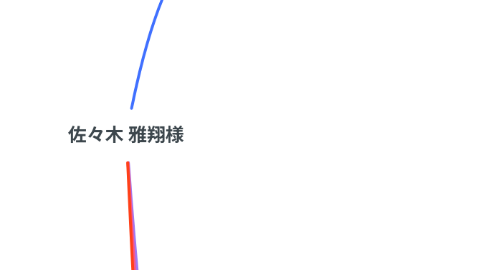 Mind Map: 佐々木 雅翔様