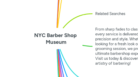 Mind Map: NYC Barber Shop  Museum