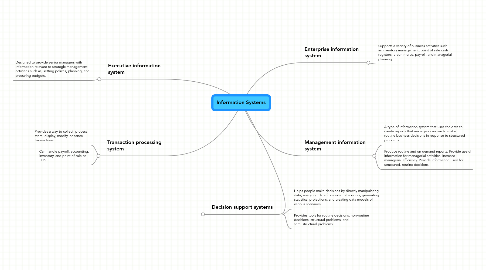 Mind Map: Information Systems