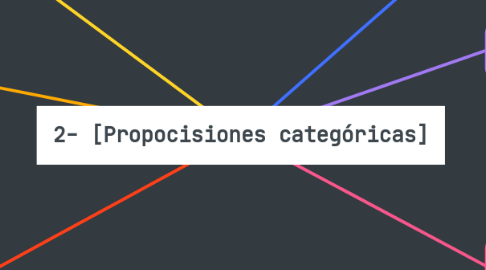 Mind Map: 2- [Propocisiones categóricas]