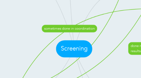 Mind Map: Screening