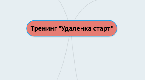 Mind Map: Тренинг "Удаленка старт"