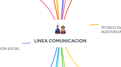 Mind Map: LINEA COMUNICACION