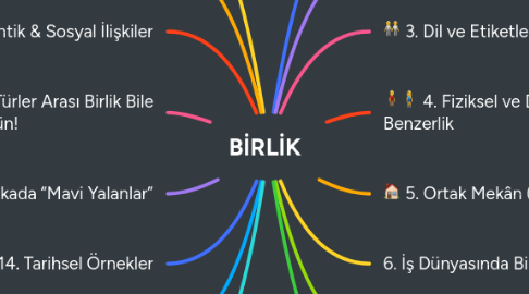 Mind Map: BİRLİK