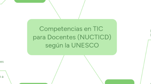 Mind Map: Competencias en TIC para Docentes (NUCTICD) según la UNESCO