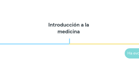 Mind Map: Introducción a la medicina