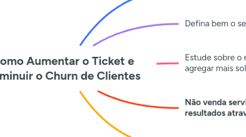 Mind Map: Como Aumentar o Ticket e  Diminuir o Churn de Clientes