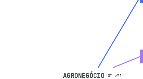 Mind Map: AGRONEGÓCIO