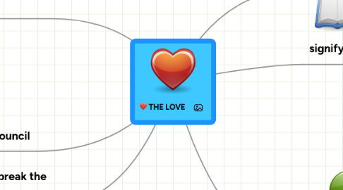 Mind Map: THE LOVE