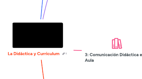 Mind Map: La Didáctica y Curriculum