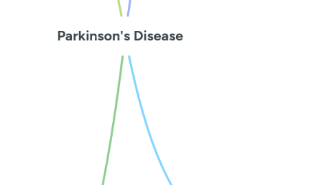 Mind Map: Parkinson's Disease