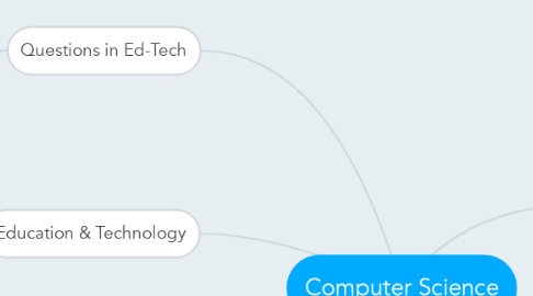 Mind Map: Computer Science