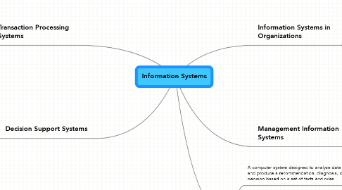 Mind Map: Information Systems